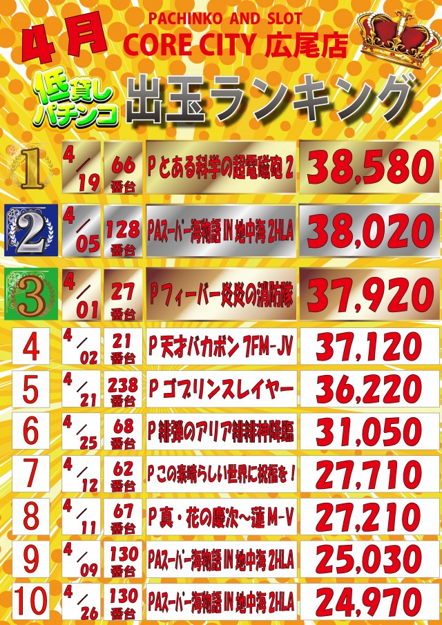 イーグルコアシティの最新情報画像