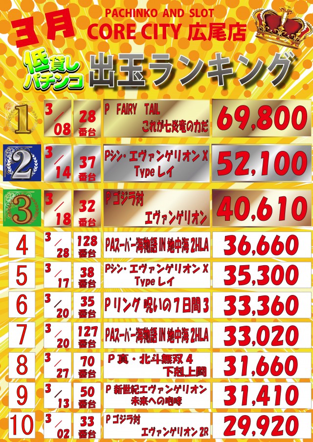 イーグルコアシティの最新情報画像