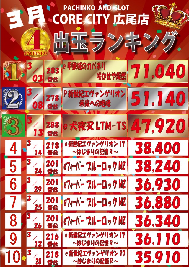イーグルコアシティの最新情報画像