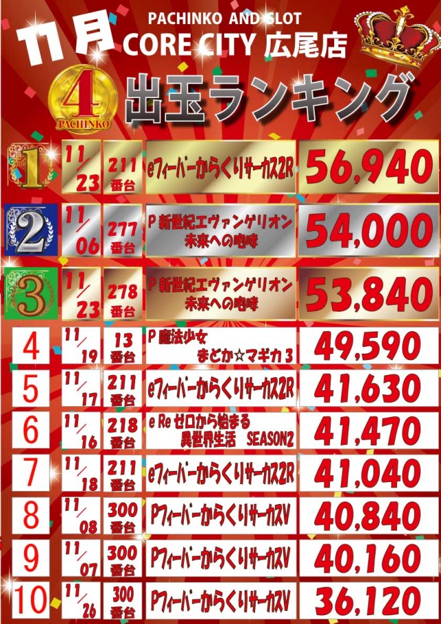 イーグルコアシティの最新情報画像