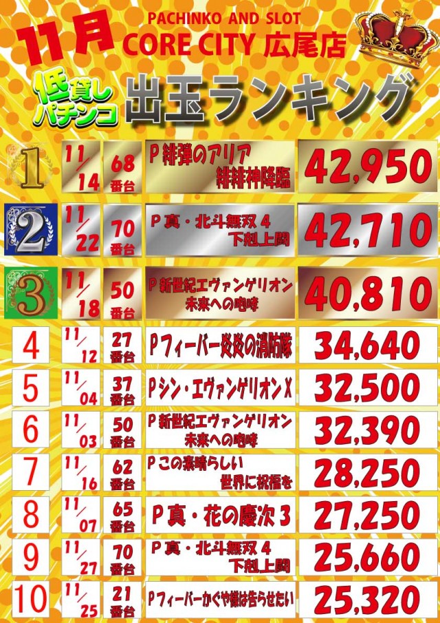 イーグルコアシティの最新情報画像