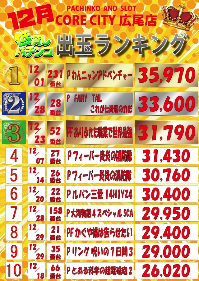 イーグルコアシティの最新情報画像