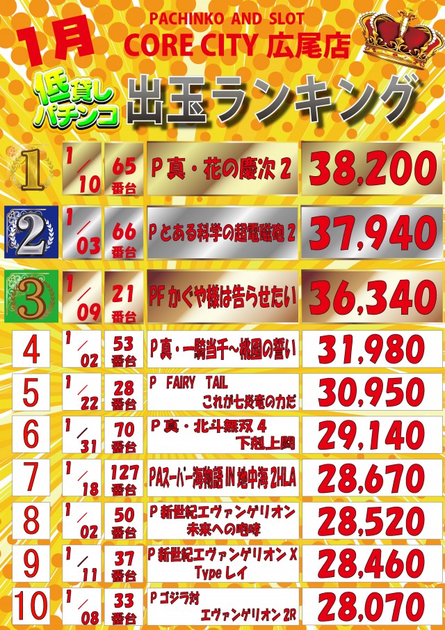 イーグルコアシティの最新情報画像