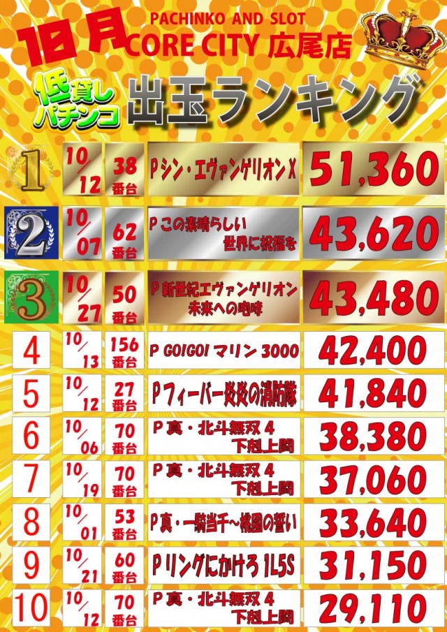 イーグルコアシティの最新情報画像