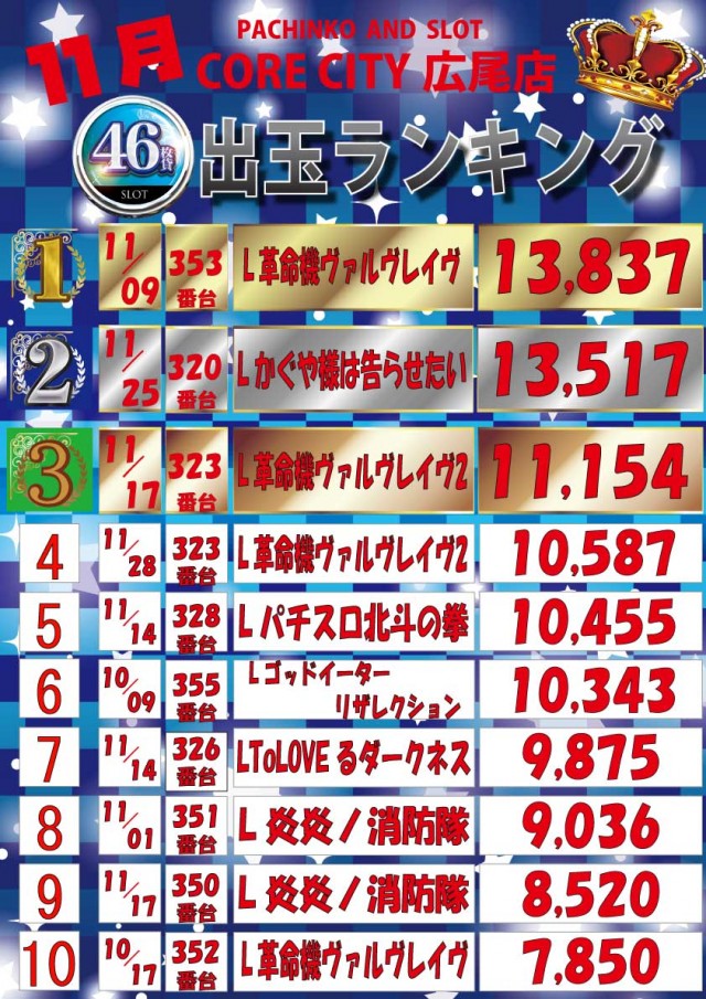 イーグルコアシティの最新情報画像