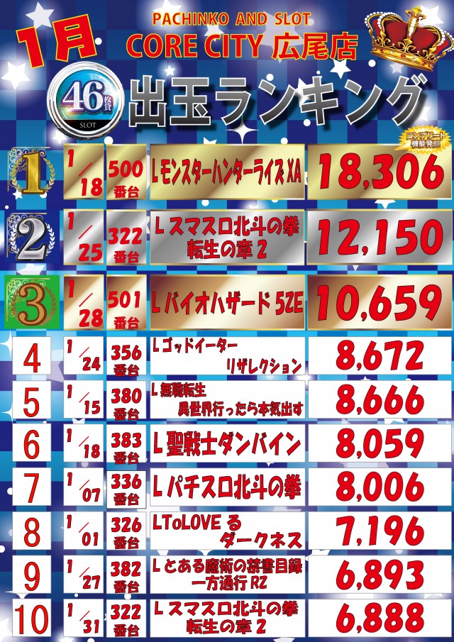 イーグルコアシティの最新情報画像