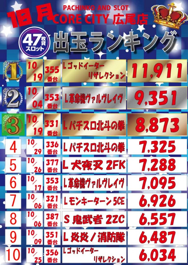 イーグルコアシティの最新情報画像