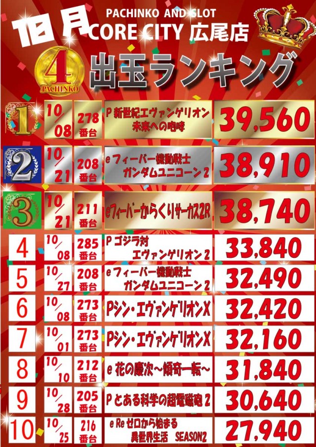 イーグルコアシティの最新情報画像
