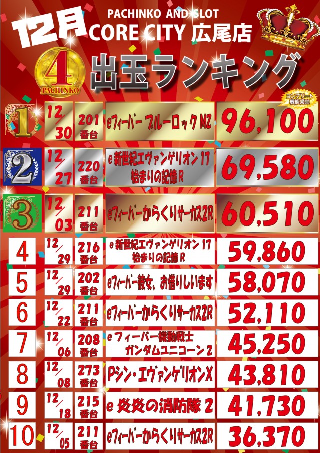 イーグルコアシティの最新情報画像