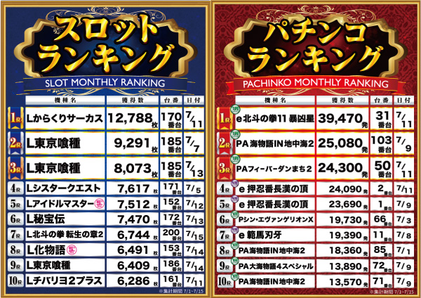 ゴッドスロットパークの最新情報画像