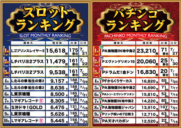 ゴッドスロットパークの最新情報画像
