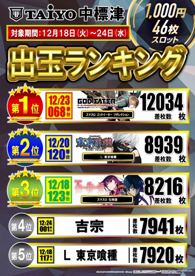 パーラー太陽中標津店の最新情報画像