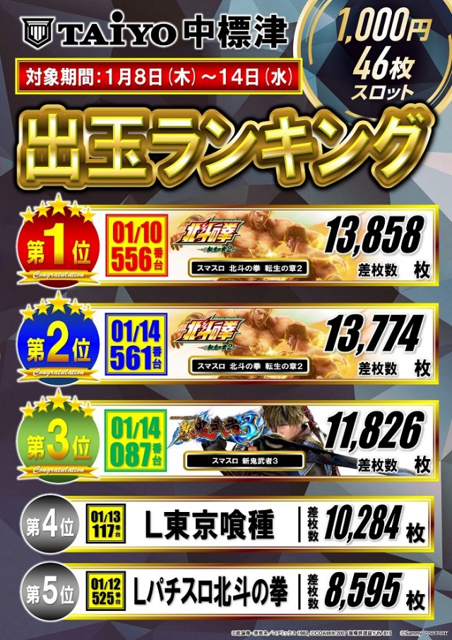 パーラー太陽中標津店の最新情報画像