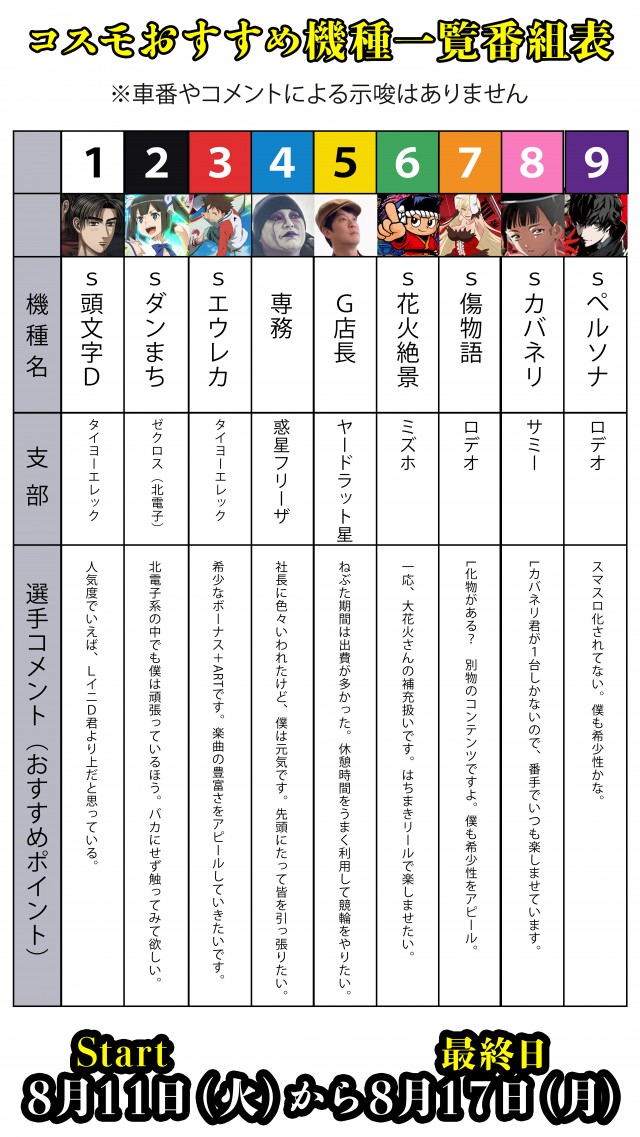 パチンココスモの最新情報画像