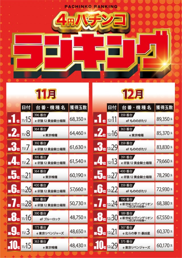 USA弘前店の最新情報画像