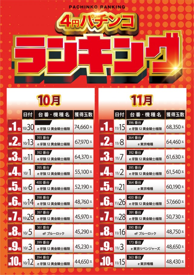 USA弘前店の最新情報画像