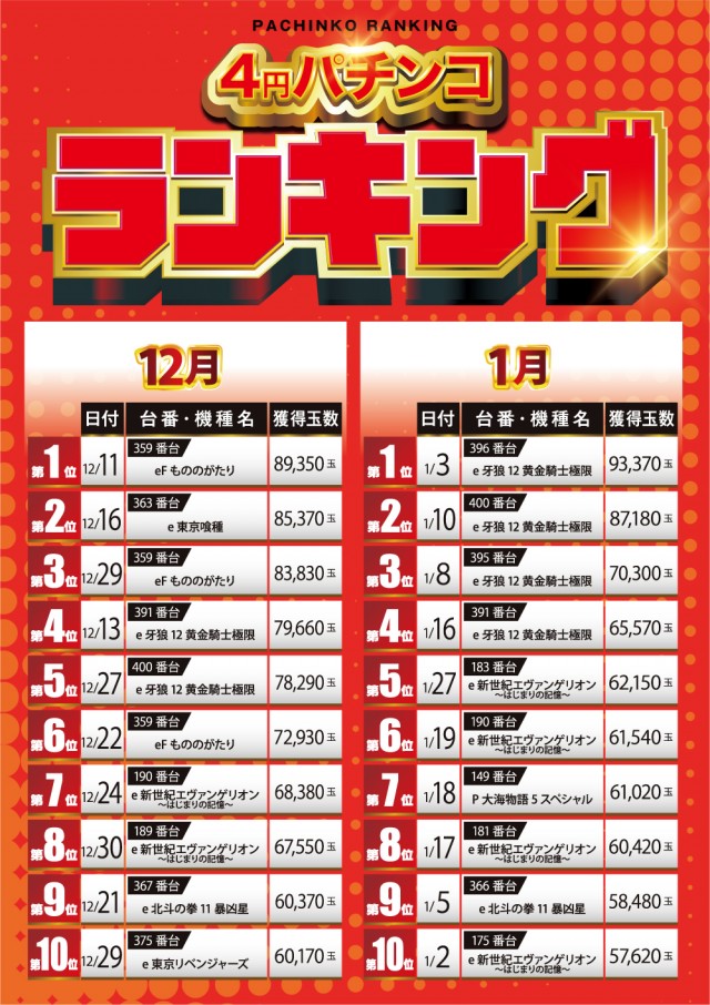 USA弘前店の最新情報画像