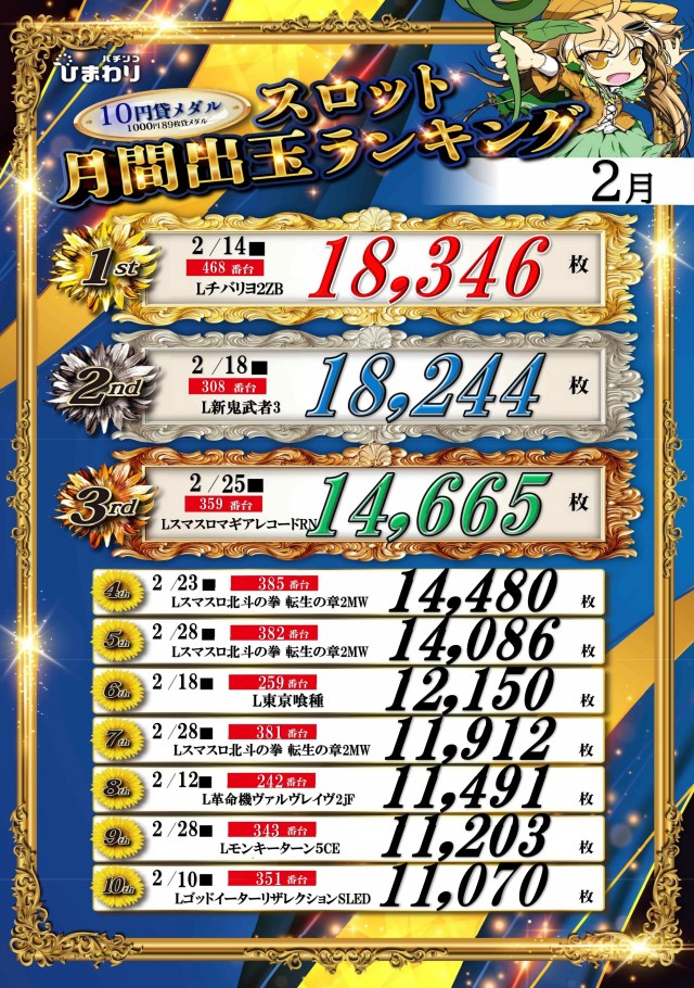 五所川原ひまわりの最新情報画像