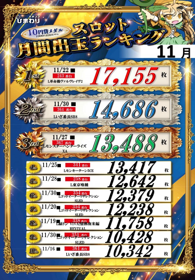 五所川原ひまわりの最新情報画像