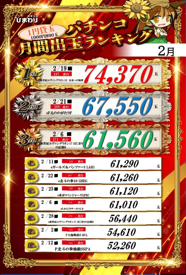 五所川原ひまわりの最新情報画像