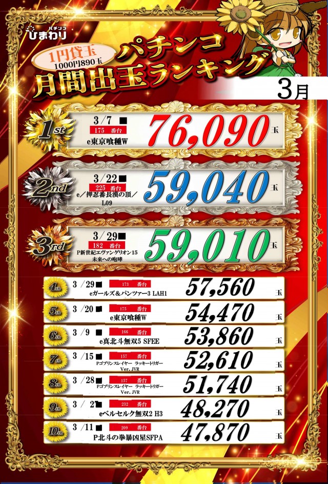 五所川原ひまわりの最新情報画像