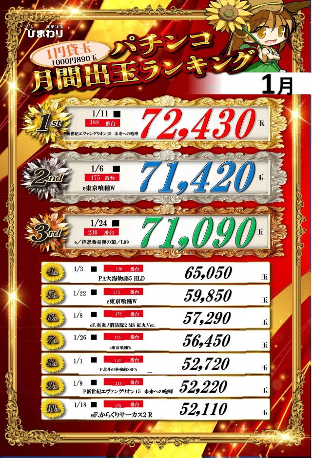 五所川原ひまわりの最新情報画像