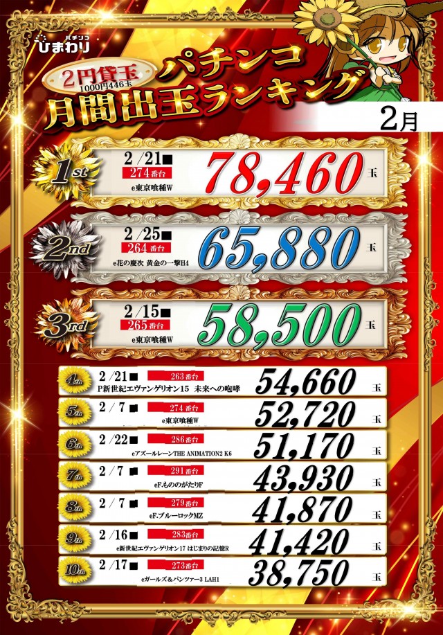 五所川原ひまわりの最新情報画像