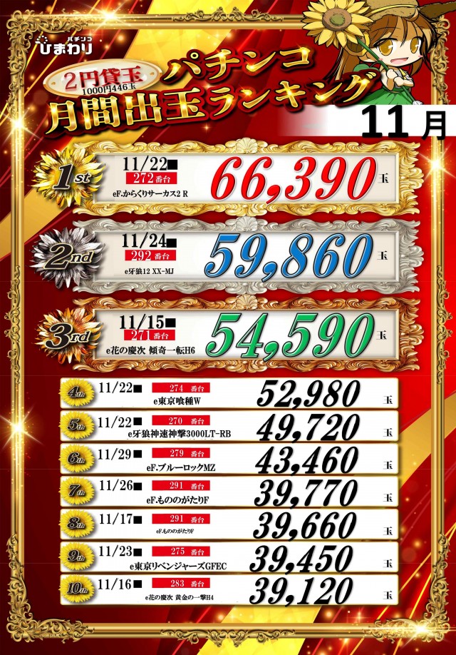 五所川原ひまわりの最新情報画像