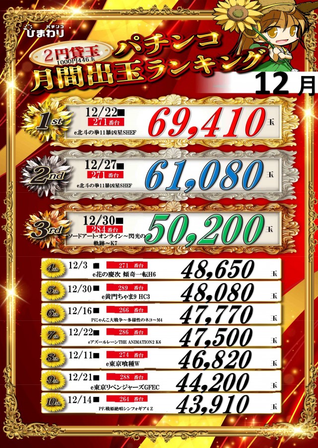 五所川原ひまわりの最新情報画像