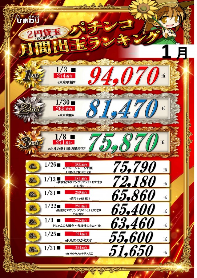五所川原ひまわりの最新情報画像