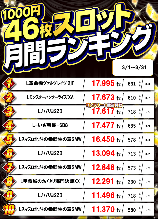 ガイア五所川原スロット館の最新情報画像