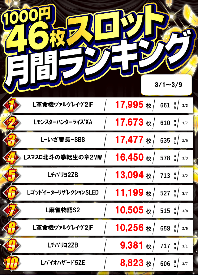 ガイア五所川原スロット館の最新情報画像