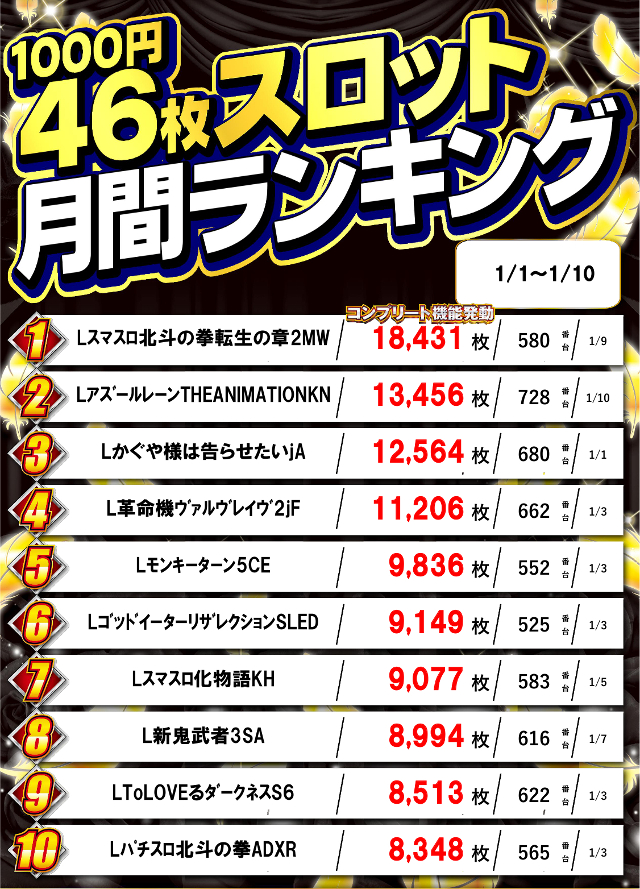 ガイア五所川原スロット館の最新情報画像