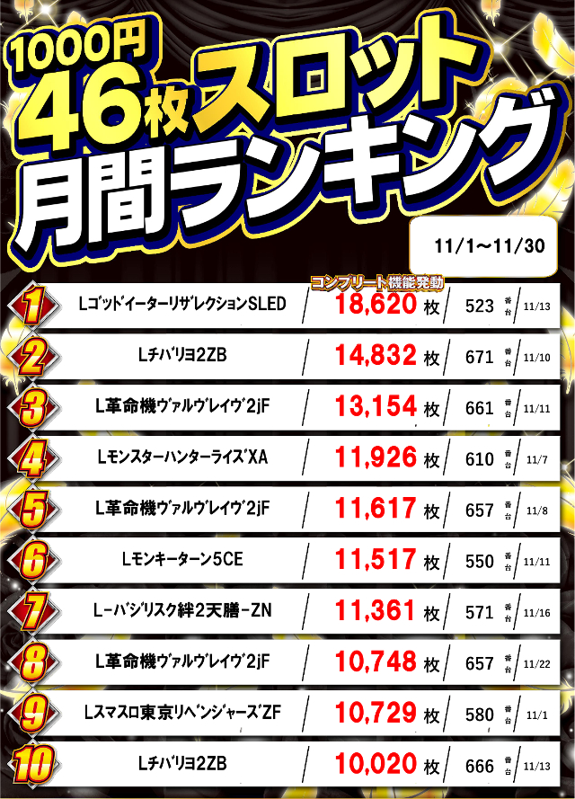 ガイア五所川原スロット館の最新情報画像