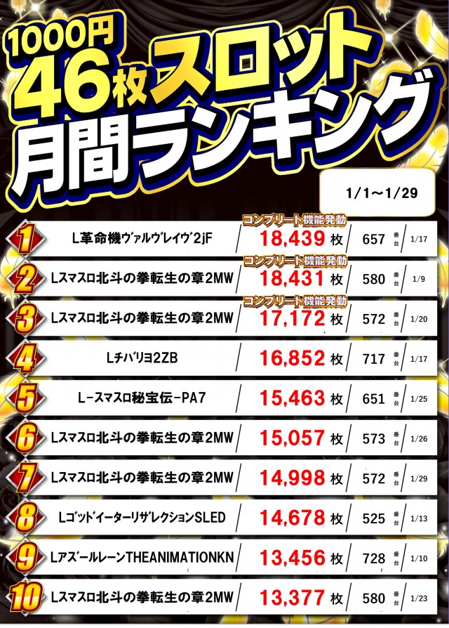 ガイア五所川原スロット館の最新情報画像