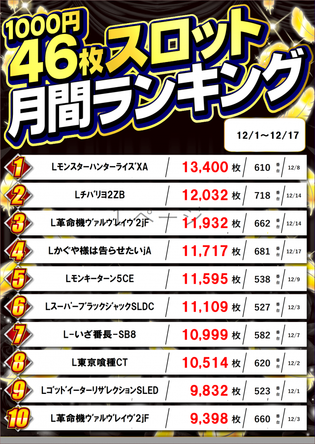 ガイア五所川原スロット館の最新情報画像