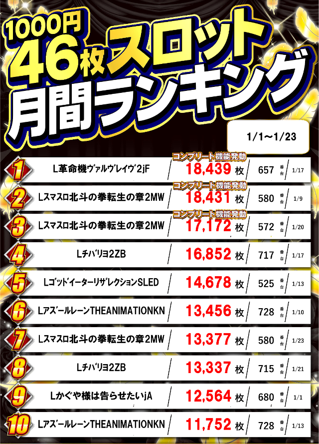 ガイア五所川原スロット館の最新情報画像