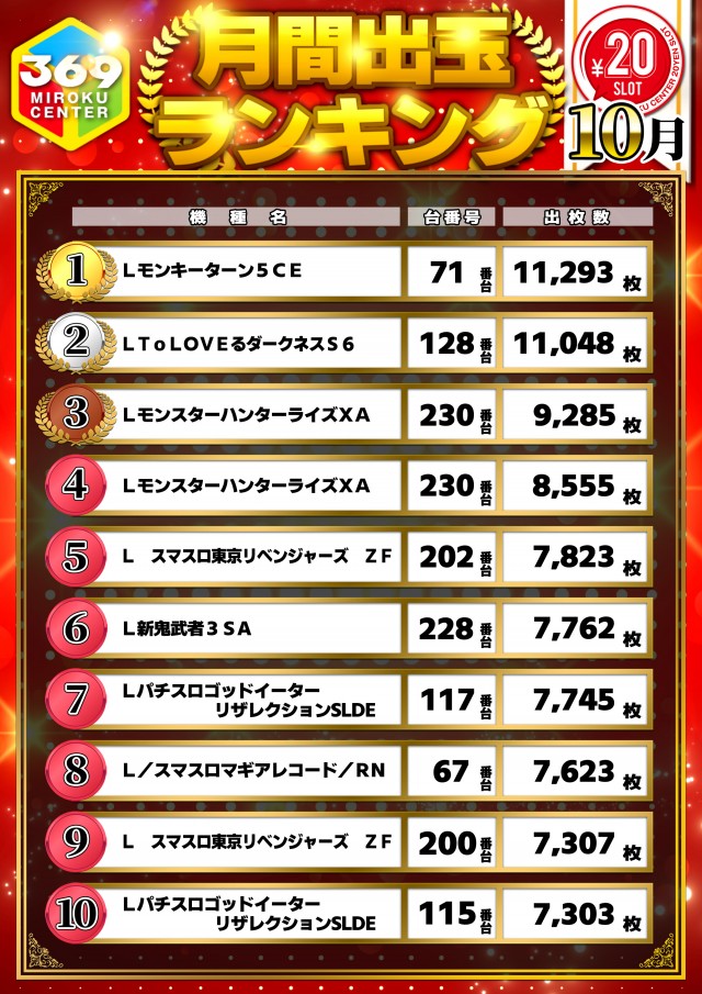 有浦ミロクセンターの最新情報画像