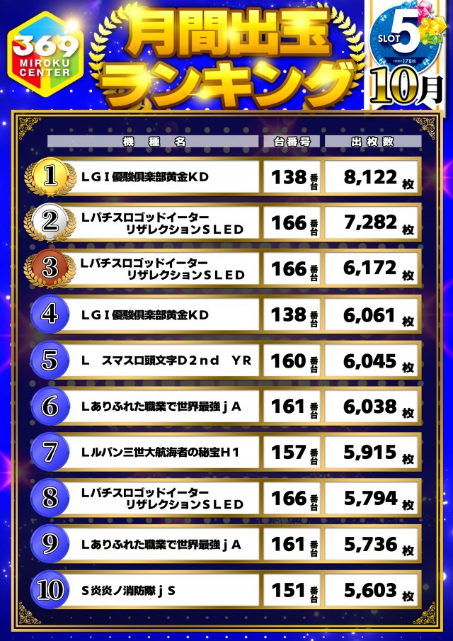 有浦ミロクセンターの最新情報画像