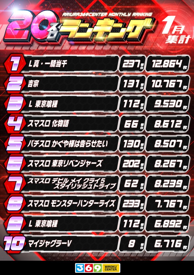 有浦ミロクセンターの最新情報画像