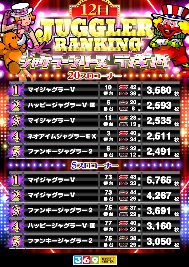 有浦ミロクセンターの最新情報画像