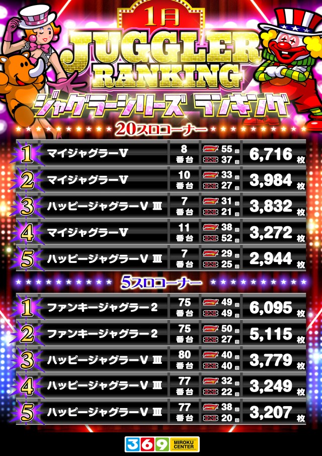 有浦ミロクセンターの最新情報画像