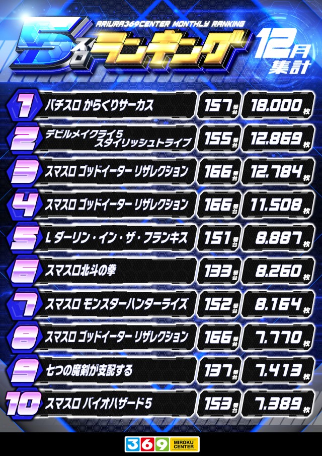 有浦ミロクセンターの最新情報画像