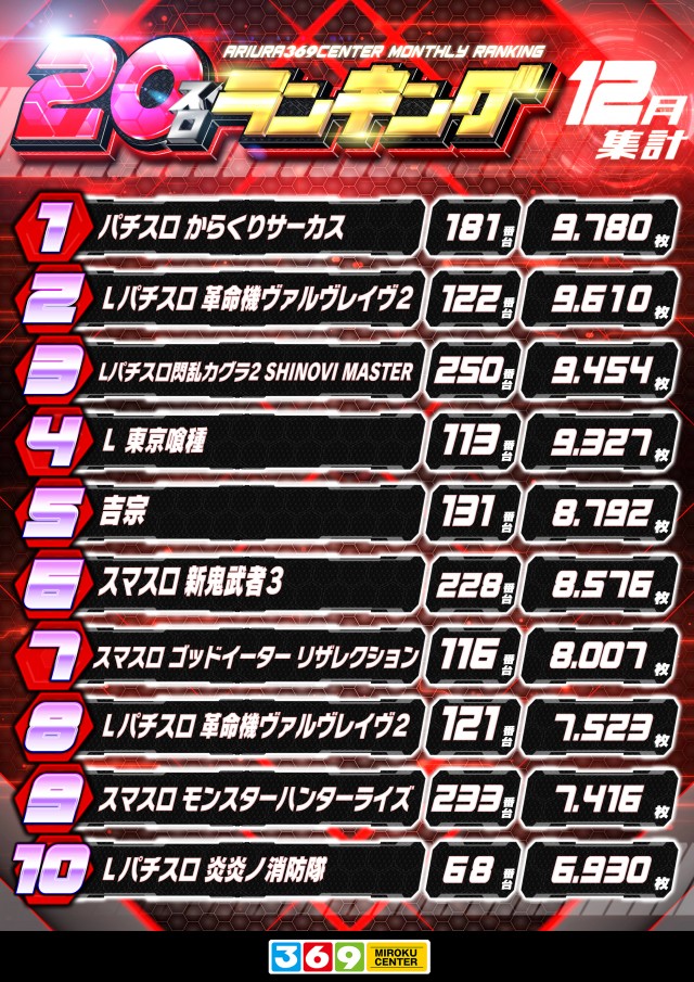 有浦ミロクセンターの最新情報画像