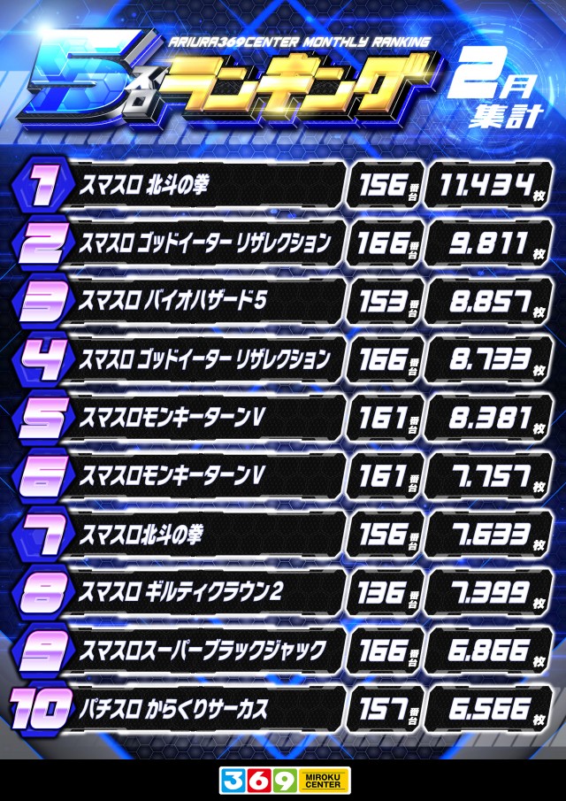 有浦ミロクセンターの最新情報画像