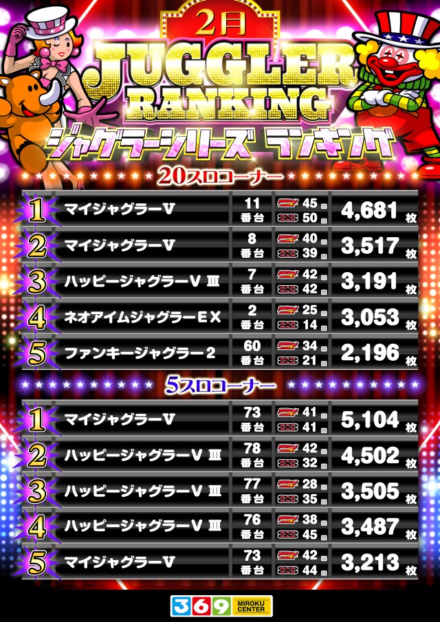 有浦ミロクセンターの最新情報画像