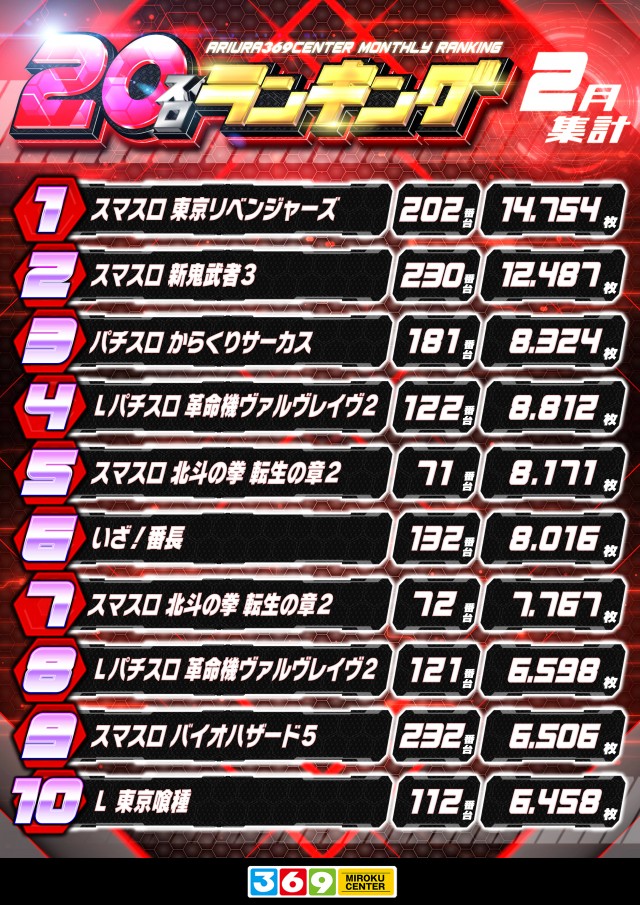 有浦ミロクセンターの最新情報画像