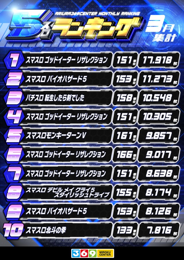 有浦ミロクセンターの最新情報画像