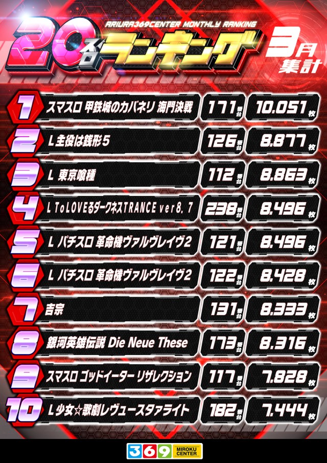 有浦ミロクセンターの最新情報画像