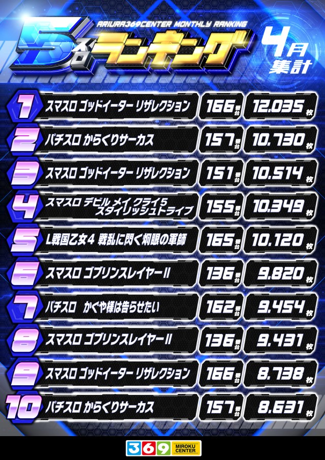 有浦ミロクセンターの最新情報画像